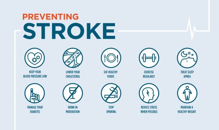 Stroke Prevention - Cheyenne Regional Medical Center Makin Banyak Anak Muda Kena Stroke, Kemenkes Ungkap Pemicunya