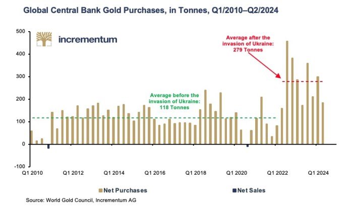 Gold Slumps Most in Four Years as Record-Breaking Rally Cools